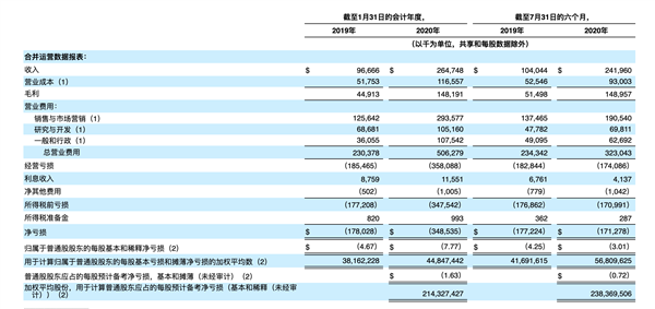 700亿刀创美股年度最大IPO：这家软件公司凭什么